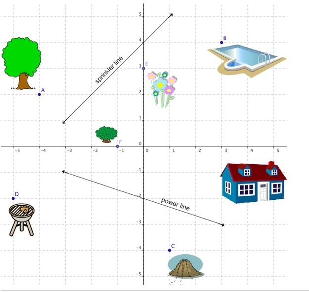 PLEASE HELP MEE ILL GIVE 30 points if you answer it correctly What are the coordinates-example-1