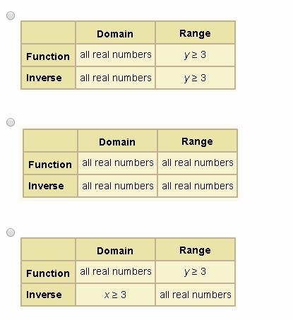 Look at the function f(x) = x2 + 3. Which of the following describes the domain and-example-1