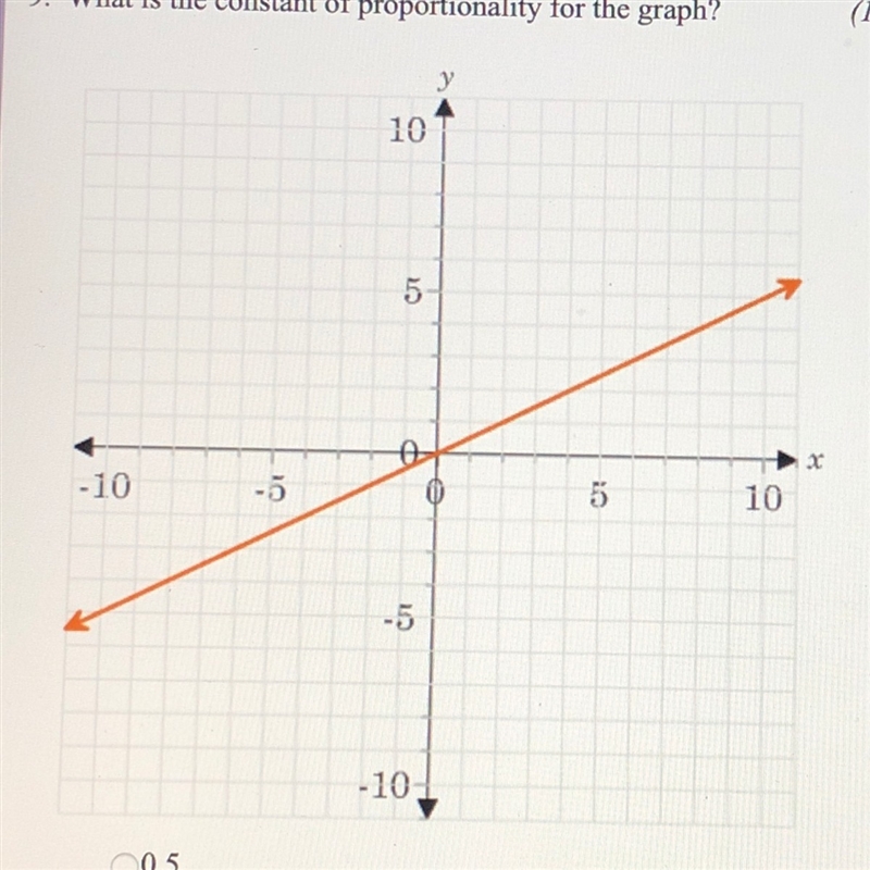 Which is the constant of proportionality for the graph A. 0.5 B. 1 C. 2 D. 6-example-1