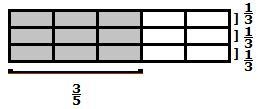 Use the model to find 3/5 divided by 2/3 a. 2/3 b.9/10 c. 3/10 d.5/8-example-1