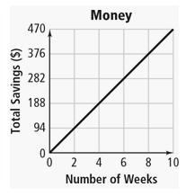 What is the constant rate of change from the graph? 1/47 94 47 1/94-example-1