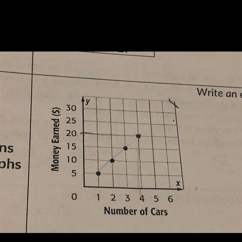 Write an equation from the graph-example-1