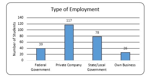 A sample of 260 students enrolled at a university were asked what they intended to-example-1