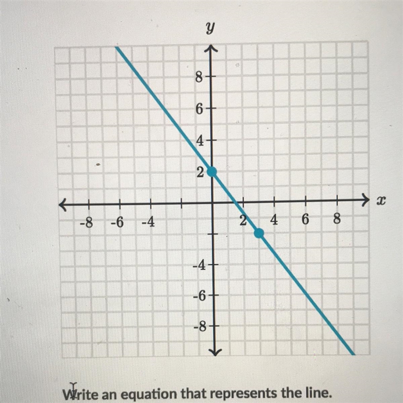 Someone please help ! write an equation that represents the line using exact numbers-example-1