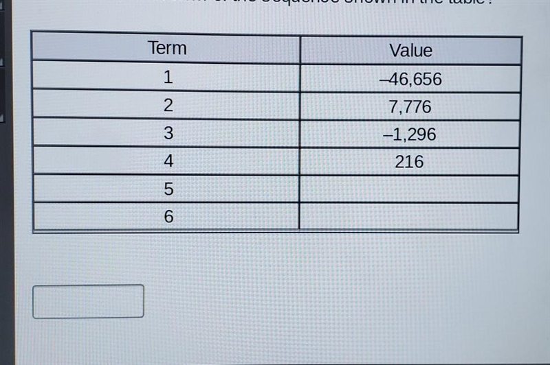 What is the sixth term of the sequence shown in the table ​-example-1