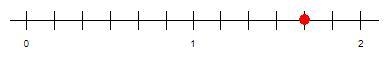 What is the absolute value of the number indicated on the number line below? A. -1 5/7 B-example-1