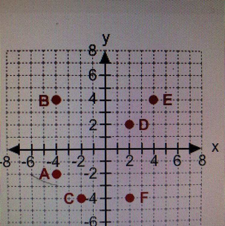 Which is the equation in slope-intercept form of a line that contains points D and-example-1