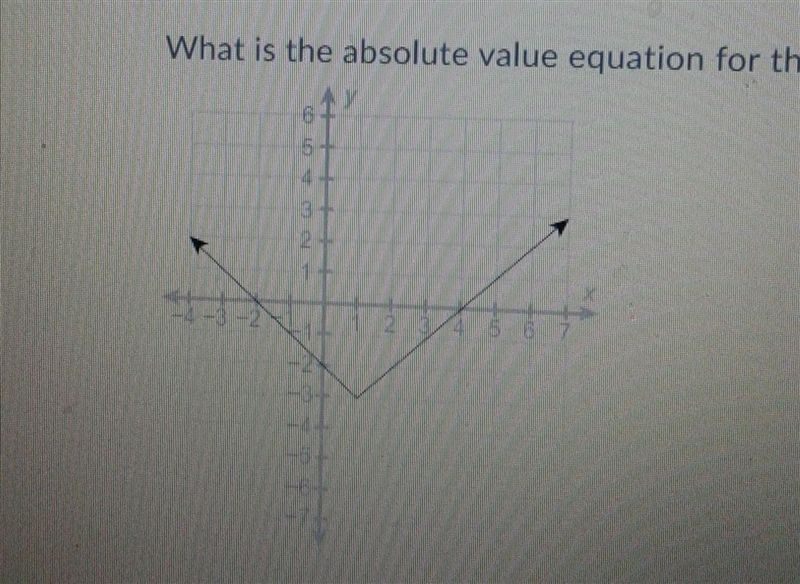 What is the absolute value equation for this graph y=|x - 1|- 3 y=|x + 1| -3 y=|x-example-1