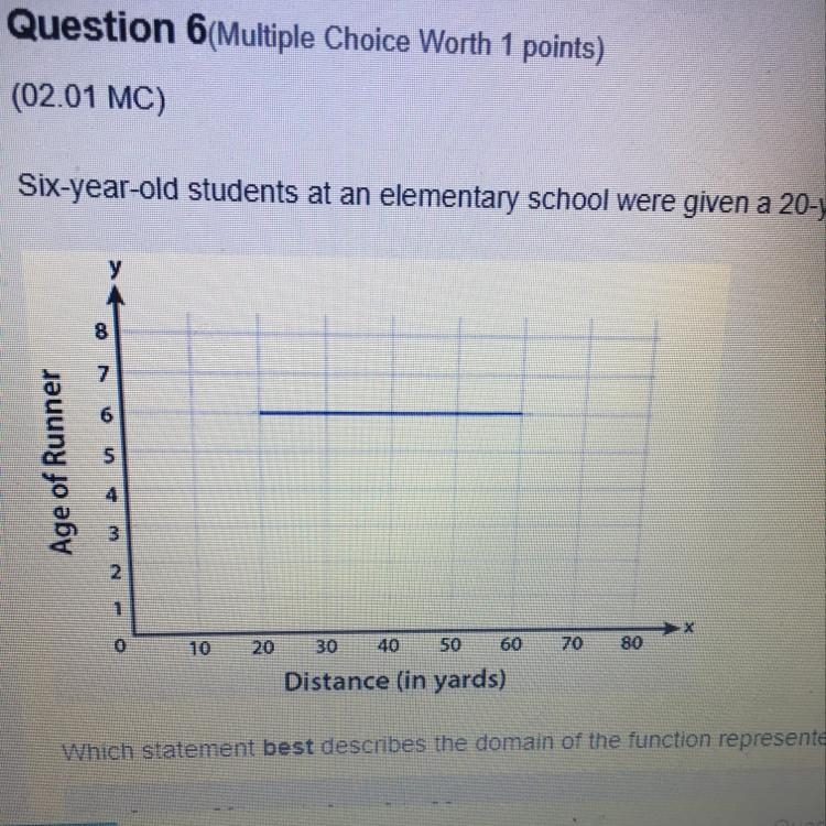 Six year old students at an elementary school we’re giving a 20 yard Headstart in-example-1