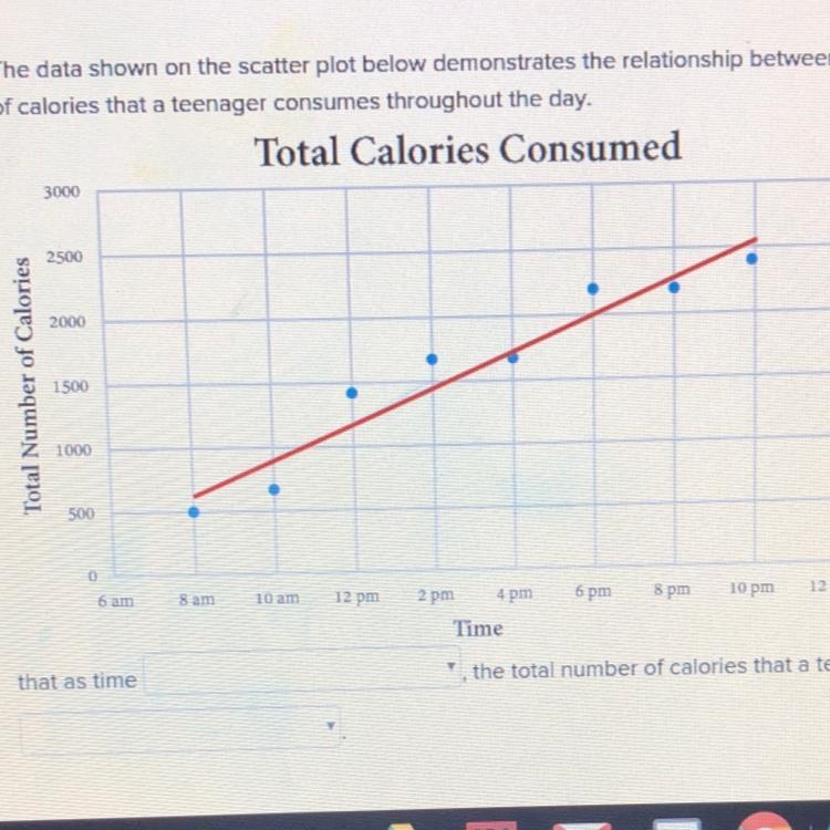 The data shown on the scatter plot below demonstrates the relationship between the-example-1