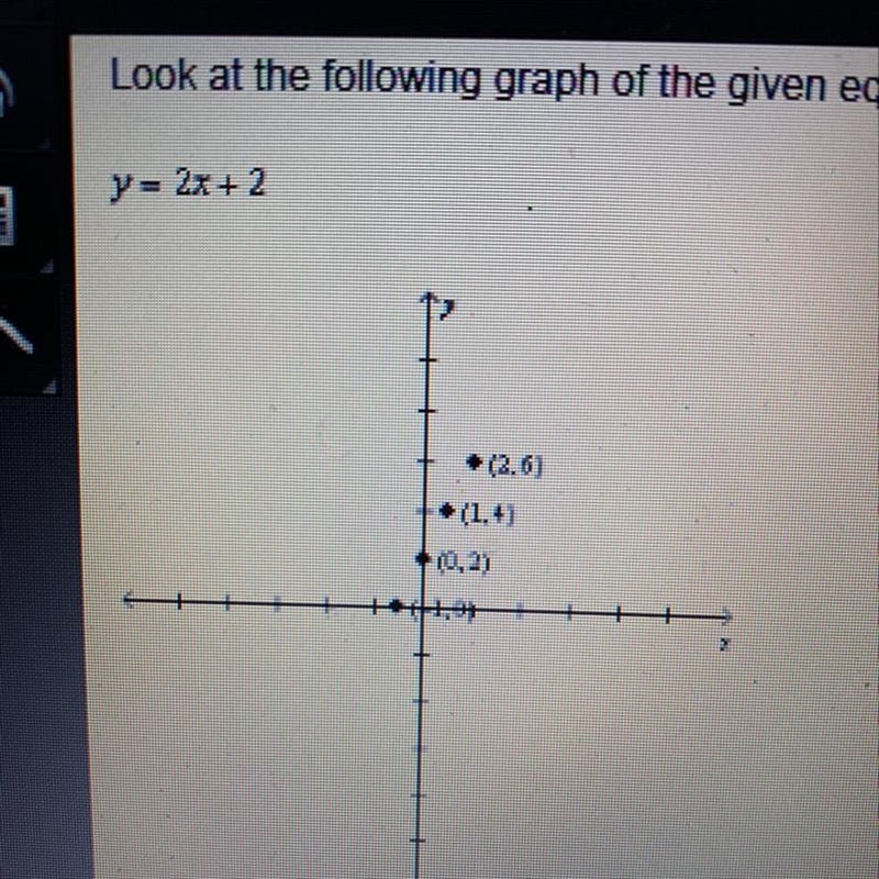 Look at the following graph of the given equation. Determine whether the equation-example-1