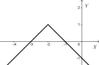 Write algebraic expression that matches the graph: Y = .............-example-1