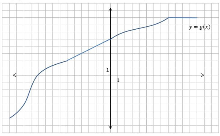 If g(x)= 4, then g(5x) = ?-example-1