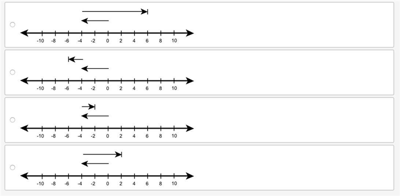 Which number line best shows how to solve −4 − (−6)?-example-1