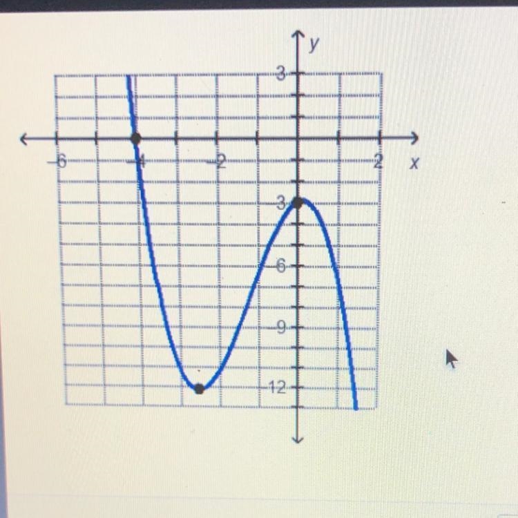 Which statement is true about the graphed function? --- - Hot F(x) < 0 over the-example-1