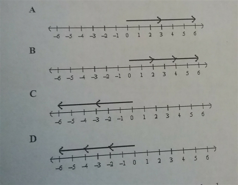 Which number line best represent going down 2 floors on each of 3 elevator trips?-example-1