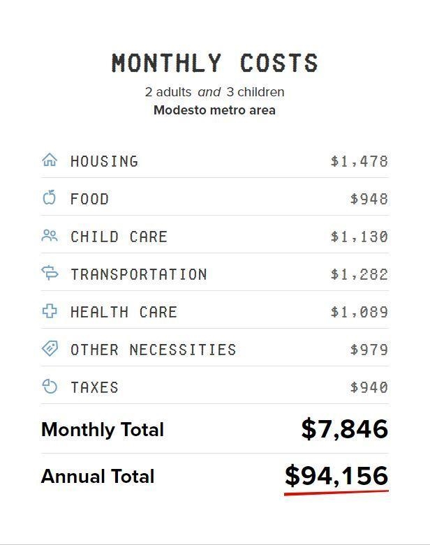 (HELP FOR 100 POINTS) State the minimum monthly income and hourly wage per worker-example-1