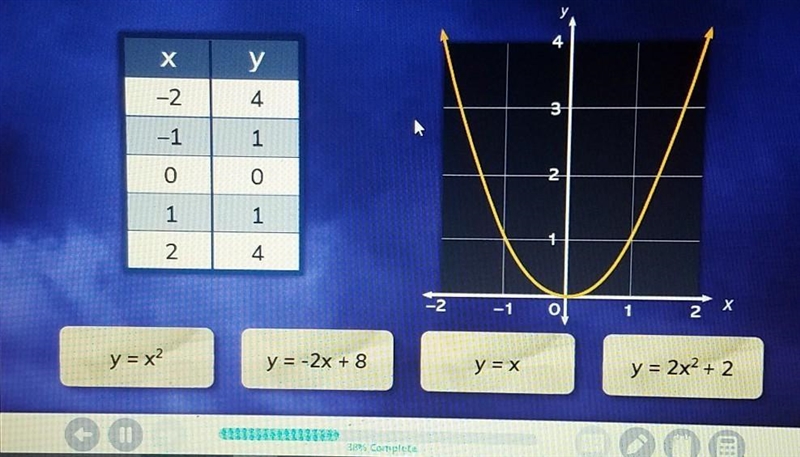 The table and graph both represent the same relationship. Which equation also represents-example-1