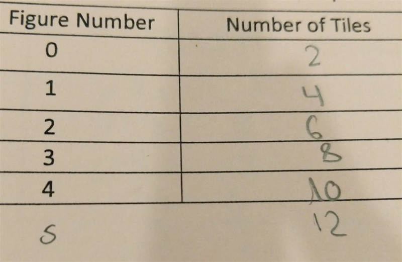 What's the rule? (y= ?)​-example-1