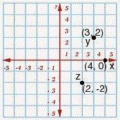 DZ,2 of X is (0, -4) (2, -2) (6, 2)-example-1