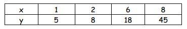 PLEASE HELP:)))))))))))!!!!!!!!!!! Does the table represent a proportional relationship-example-1