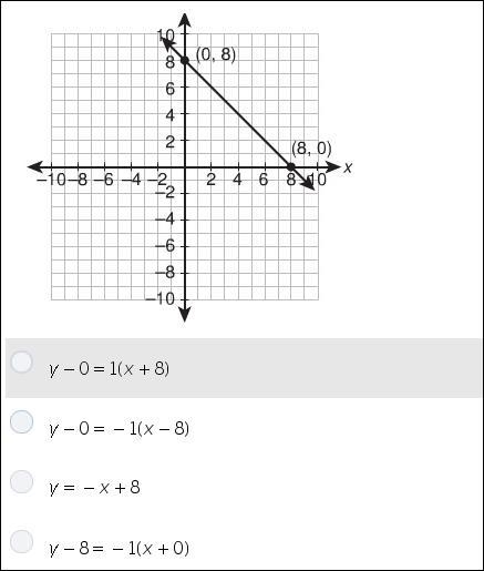 What is the equation of the given line in the point slope form.-example-1