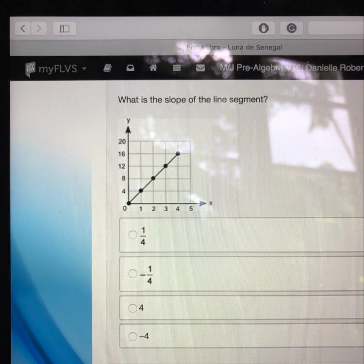 What is the slope of the line segment? End point: (4,16) Start point: (0,0)-example-1