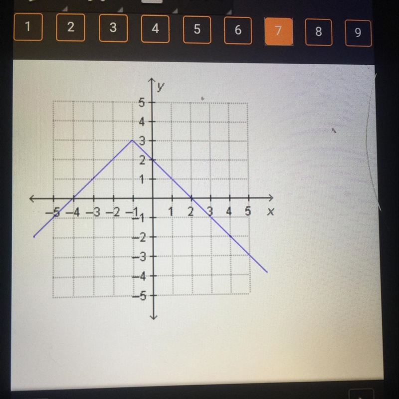 What is the range of the function on the graph-example-1