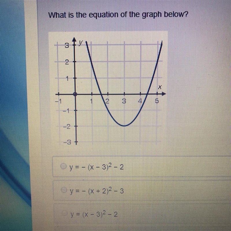 What is the equation of the graph below ?-example-1