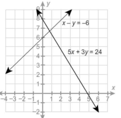 What is the best approximation of the solution to the system to the nearest integer-example-1