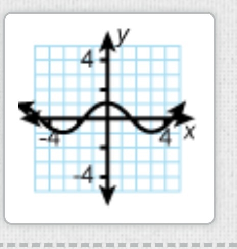 Is this a function or not a function-example-1