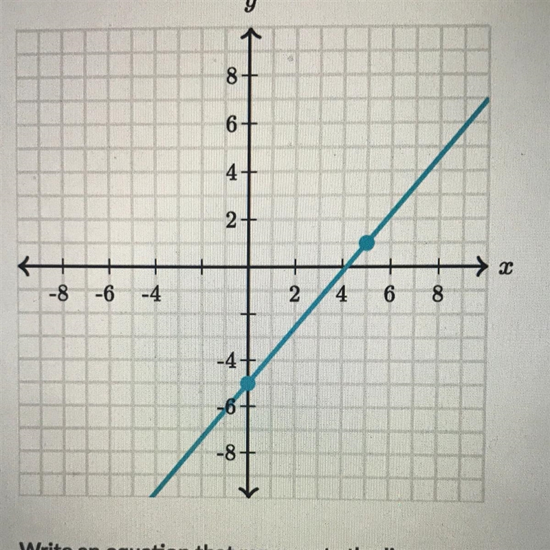 Write an equation that represents the line-example-1