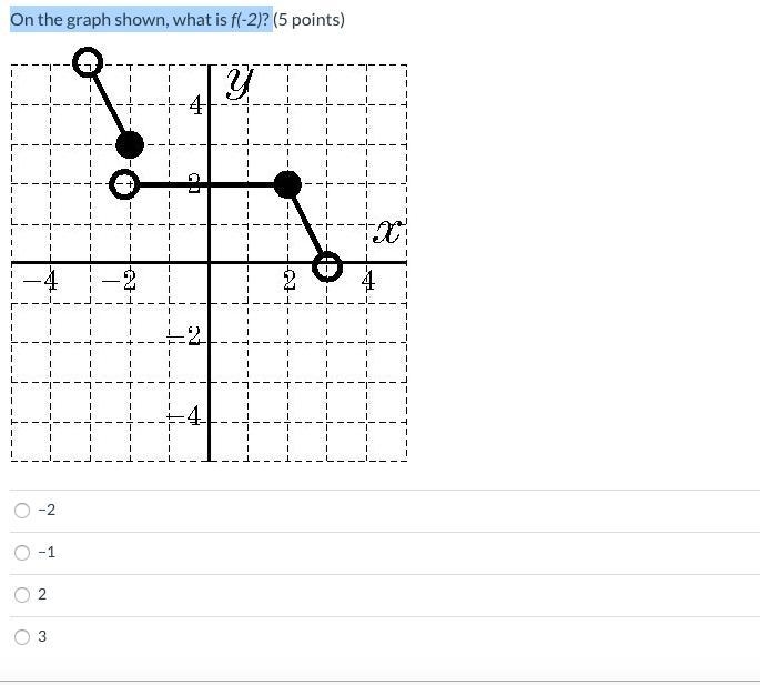 On the graph shown, what is f(-2)?-example-1