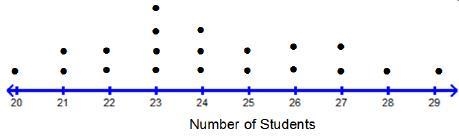 There are twenty classes at Northwestern Middle School and twenty classes at Southeastern-example-1