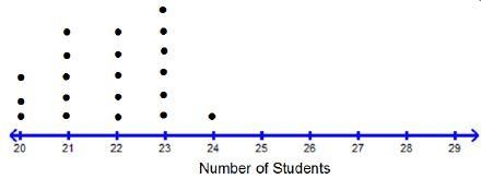 There are twenty classes at Northwestern Middle School and twenty classes at Southeastern-example-2