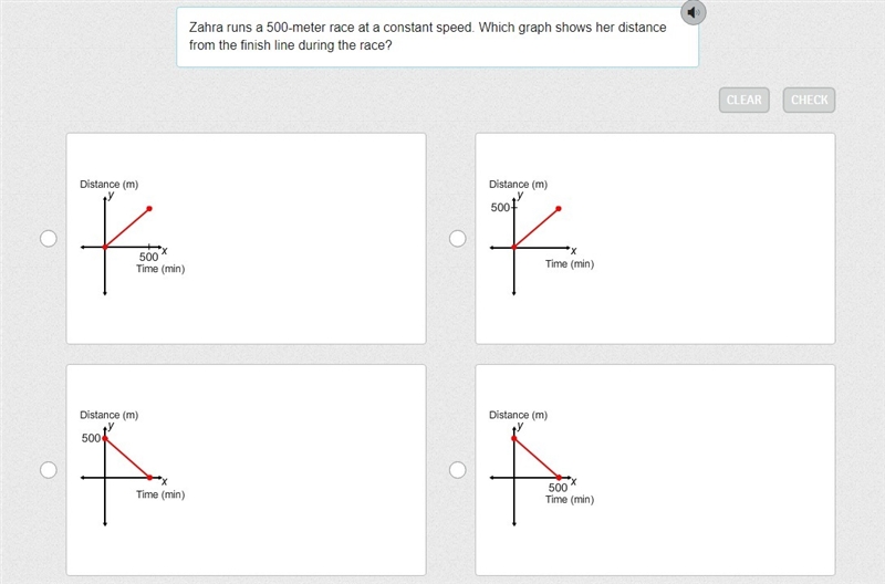 Zahra runs a 500-meter race at a constant speed. Which graph shows her distance from-example-1