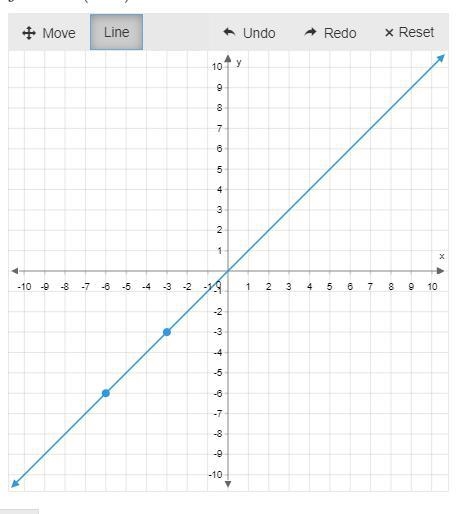 PLZ HELP HURRY!!! HAVE A DEADLINE!!! Plot the line for the equation on the graph. y-example-1