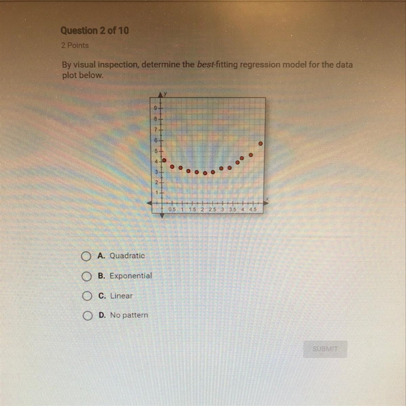 By visual inspection, determine the best fitting regression model for the data below-example-1