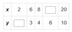 Enter numbers into the table so that the paired values are in a proportional relationship-example-1