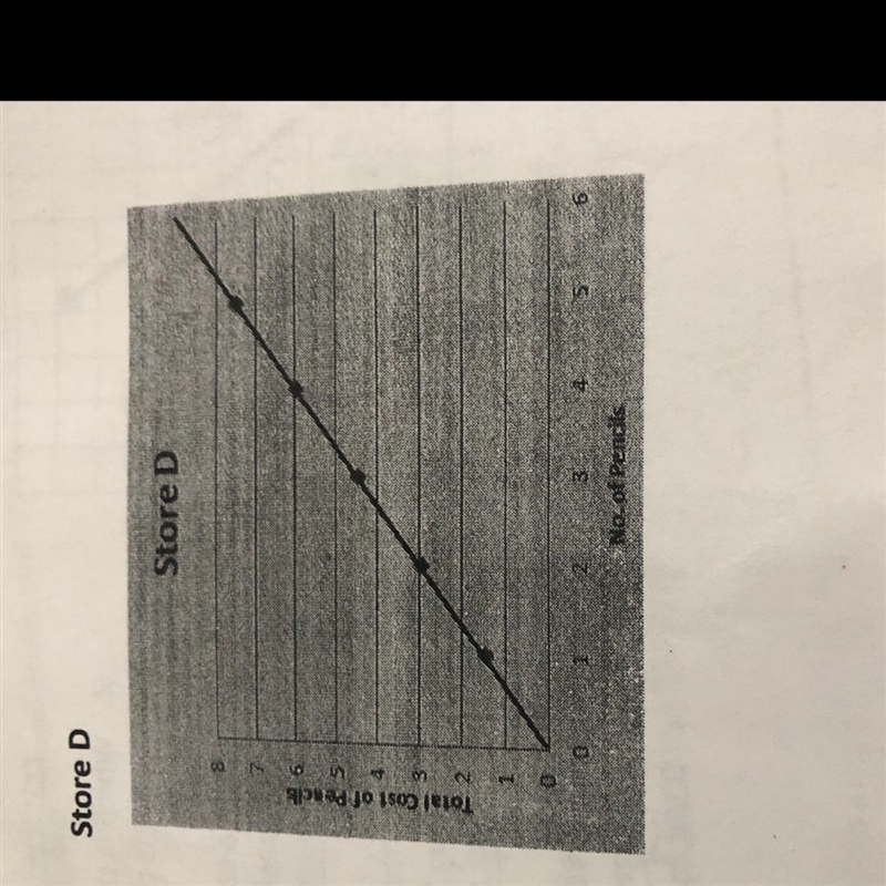 In which of the following will you be able to buy the lowest cost per pencil? Store-example-1