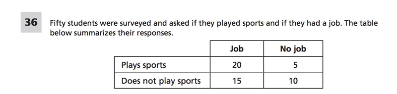 Of the students who play sports, what percent do not have a job? (Do not put a % symbol-example-1