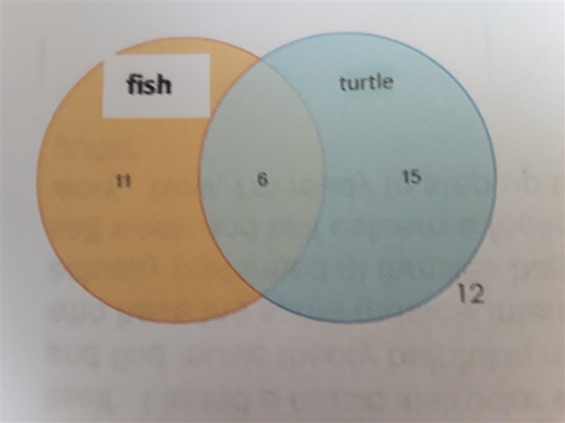 The Venn diagram represents the results of a survey that asked participants whether-example-1