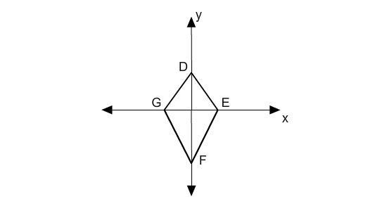 The kite has vertices D(0, u), G(-w, 0), and F(0, -2u). What are the coordinates of-example-1