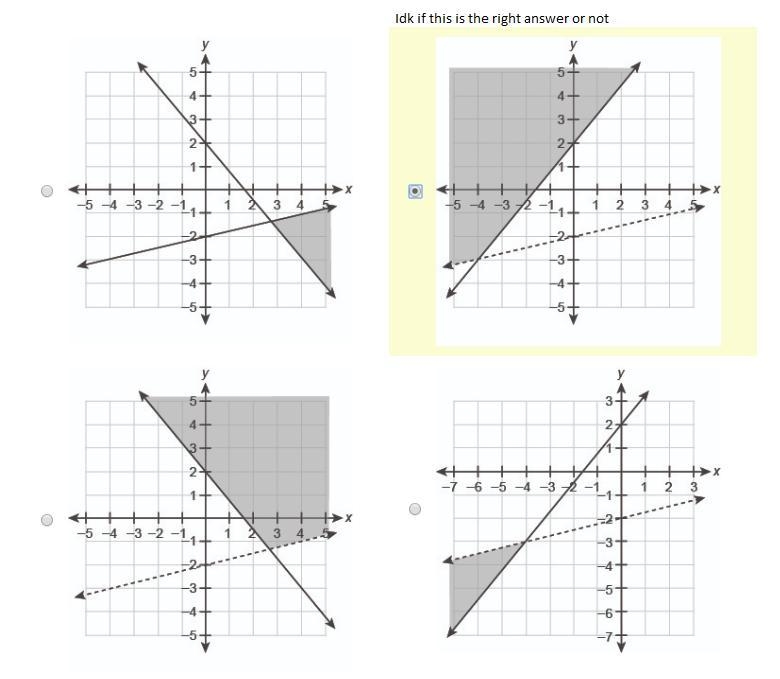 Which graph represents the solution set to the system of inequalities? y≤1/4 x−2, y-example-1