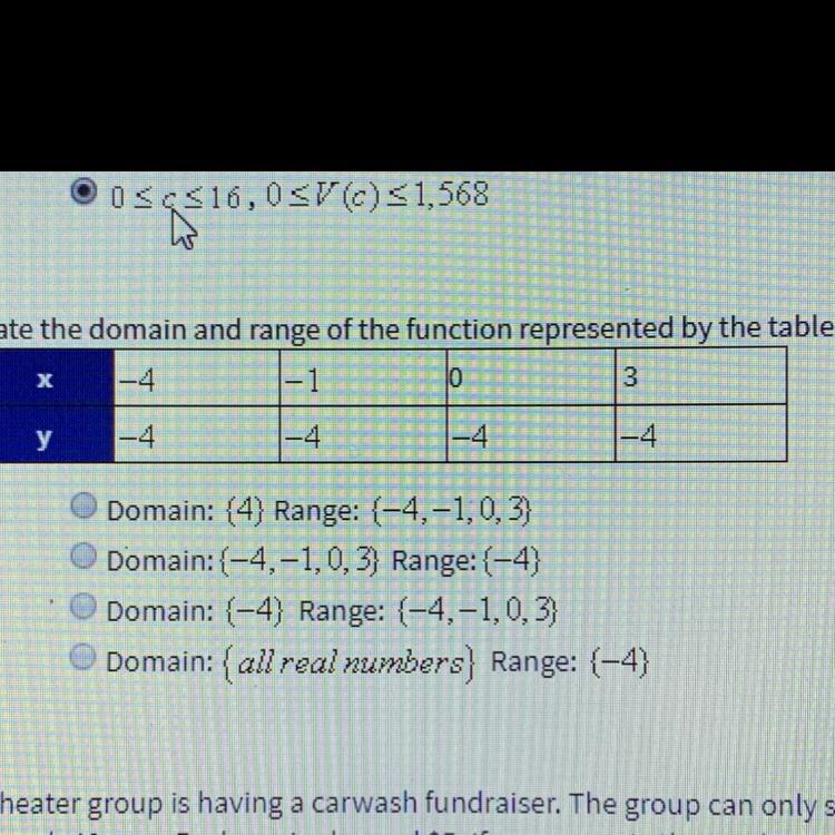 State the domain and range of the function represented by the table. Domain: (4) Range-example-1