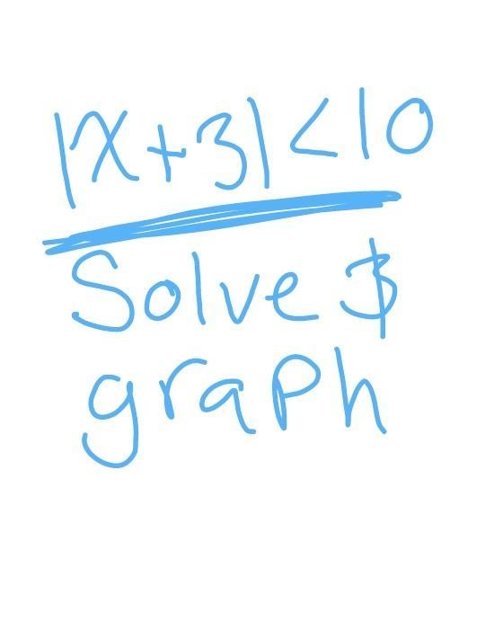 I can graph it but how do I solve it​-example-1