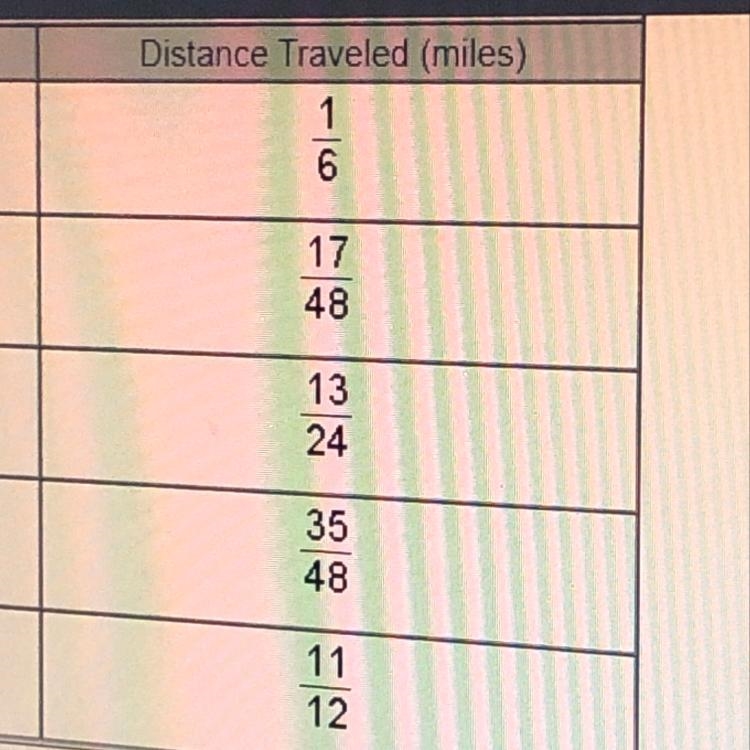 Carol is cross country skiing the table shows the distance traveled after various-example-1