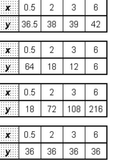 Which table represents the same proportional relationship as the equation y=36x-example-1