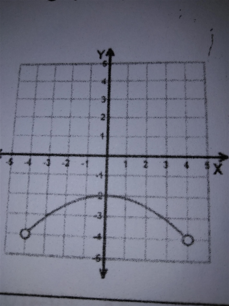 What is the domain and range of the graph?-example-1