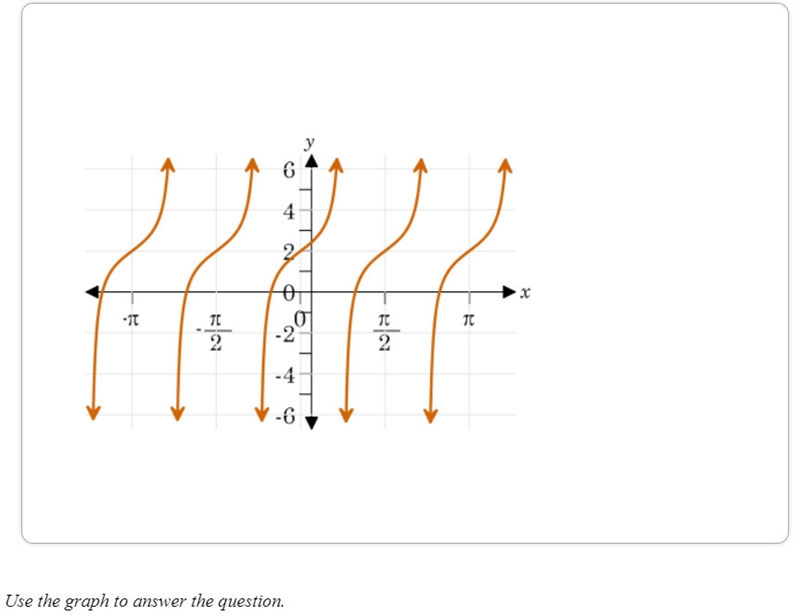 What is the equation of the graphed trigonometric function?-example-1